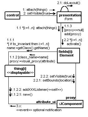 Uml Class Diagram Notation Cheat Sheet